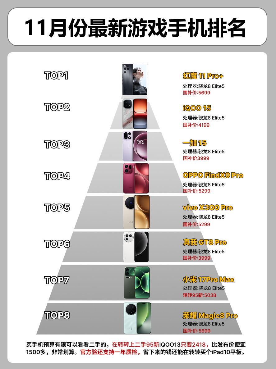 11月份最新游戏手机排行榜。    手机手机推荐 游戏手机小米17pr...