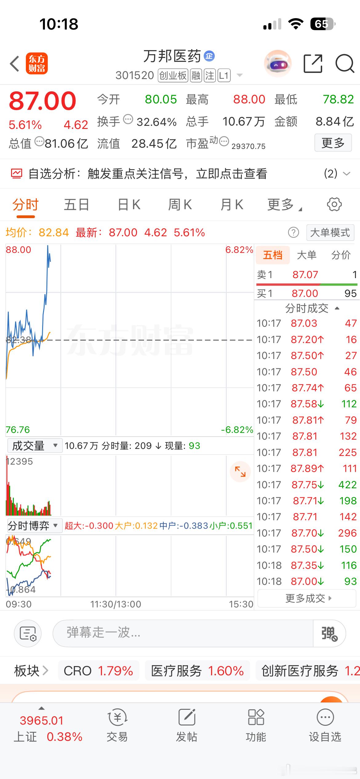 万邦医药继续起飞！有盈利的可以自行决定出场哦 ​​​