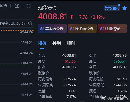 芜湖~起飞，咱们在3974的多上来4008位置，这波整体34个点，完美了~收割金