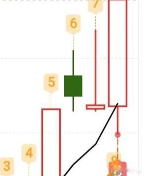 大盘能否抄底，明天会不会大跌？从今天的走势就可以判断出明天的走势，你是否相信？