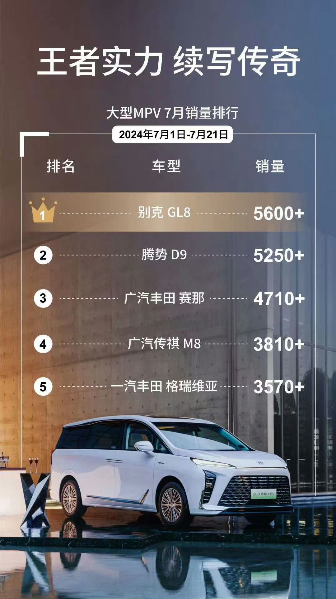 看到一张图，7.1-7.21大型MPV销量：GL8有PHEV加持依然猛啊，D9也