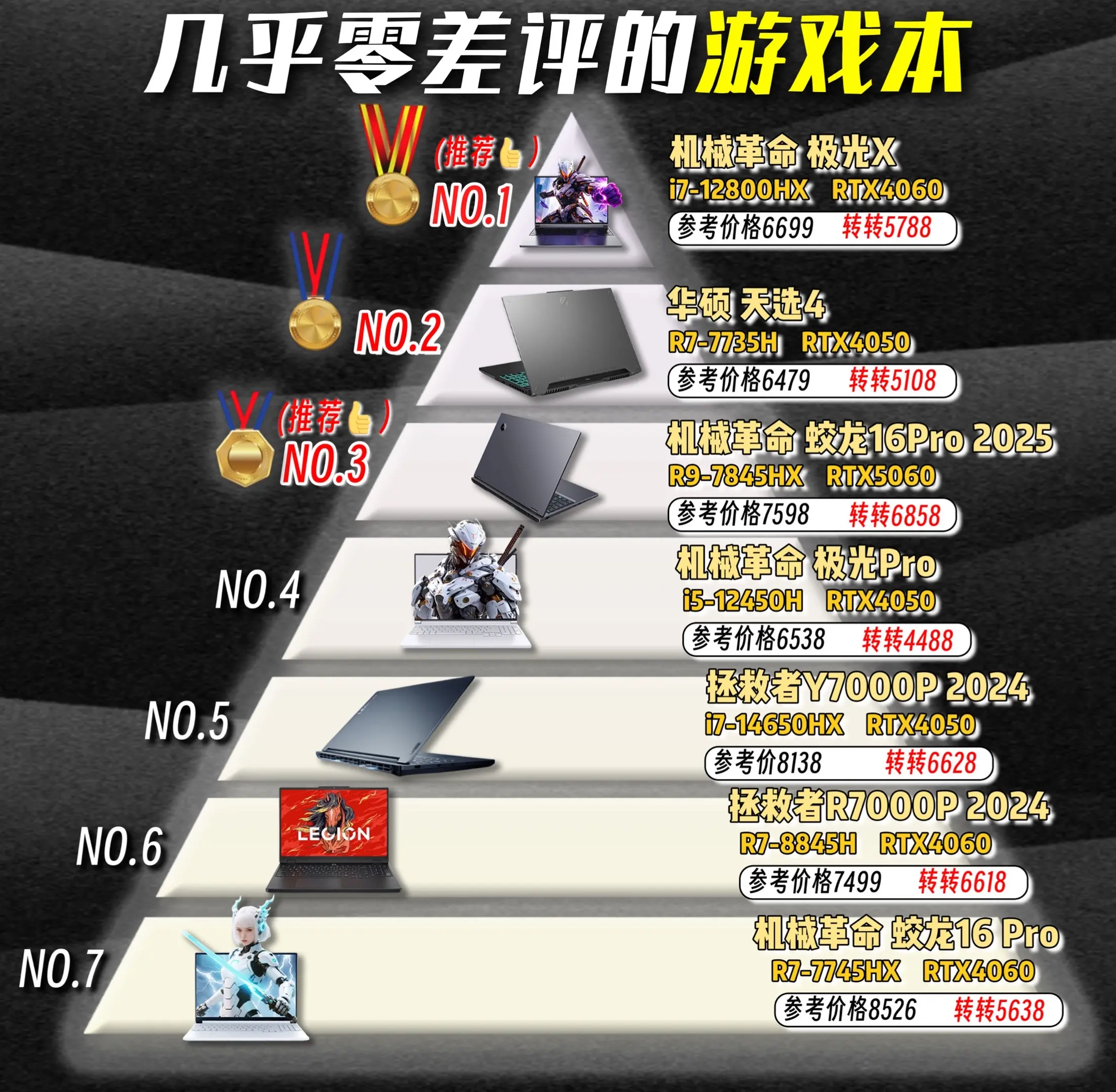 那些几乎零差评的游戏本