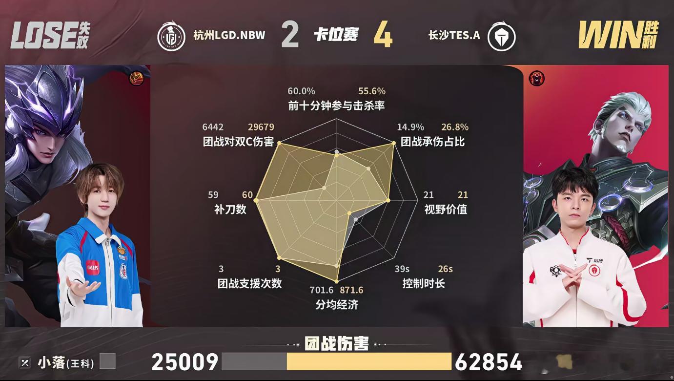 KPLTES时隔两年重回S组TES战胜LGDNBW来到第六局，5分钟TES中路拿