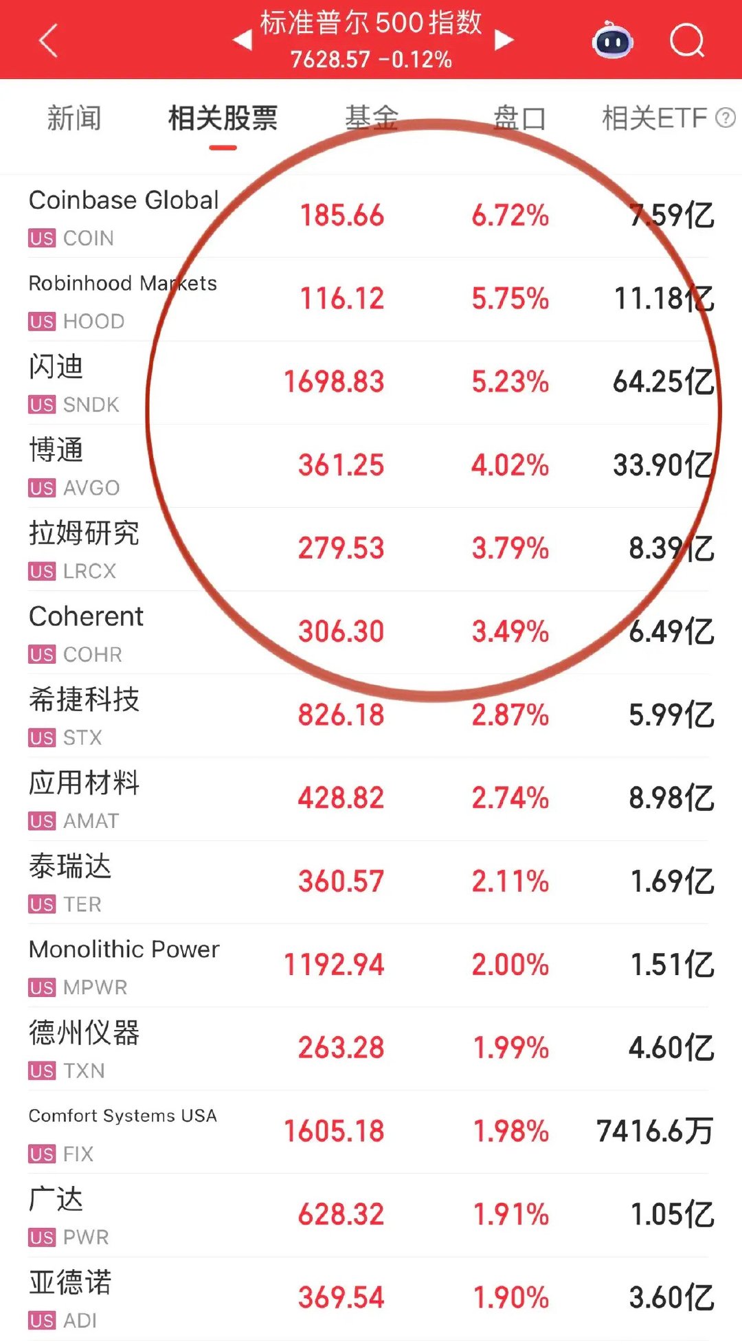 全球股民熟悉的强美元节奏又来了！美股三大指数进入混沌期，科技中登和科技七巨头轮番