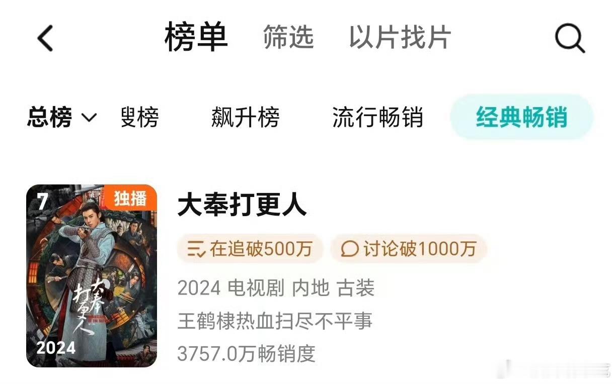 王鹤棣大奉打更人腾讯年榜又进一位，年榜第七！！🎉🎉🎉 ​​​