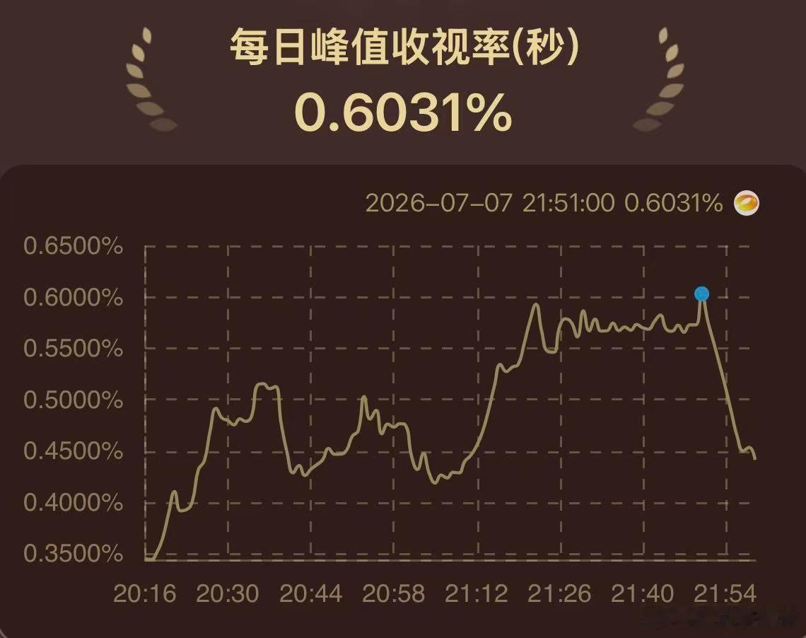 三日连冠持续霸屏，陈异苗靖的故事越看越上头野狗骨头收视三连冠 湖南卫视野狗骨头