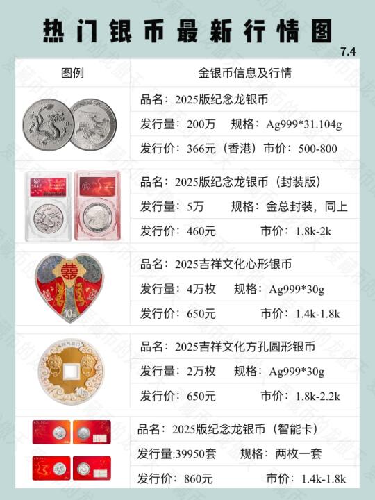 热门银币最新行情图