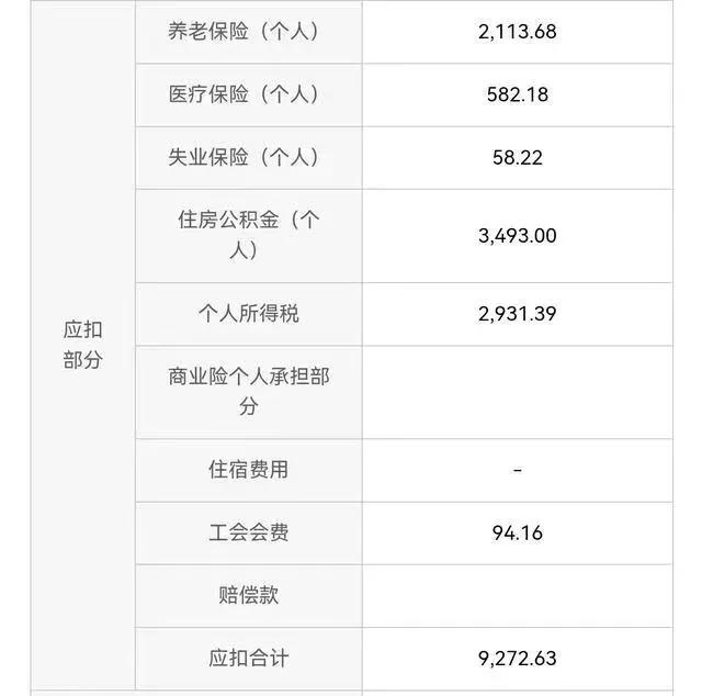 每月各种扣，扣的我的心也疼呢