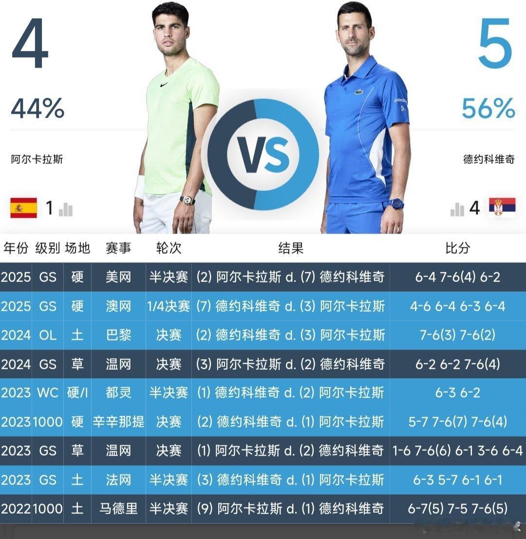 最新赛事赛程2月1日11:30左右  CH50藩切站男单决赛周意🇨🇳 vs 