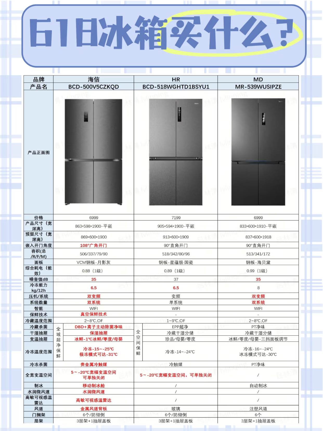 买冰箱看花眼❓先看这些宝藏冰箱！