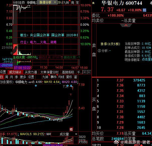 电力回流，华银大哥完成回封 ​​​