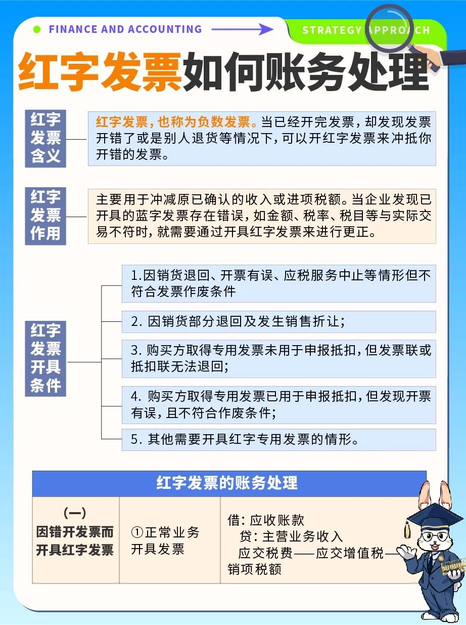 财务知识🔥企业红字发票如何账务处理❓