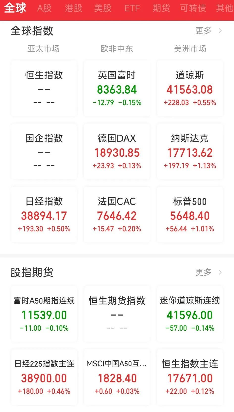 隔夜重磅消息汇总速递！
1.美股因劳动节休市一天。
都说A股下跌受外部因素影响，