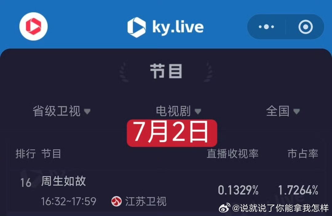头一次见一个卫视为一个人随便排播剧的人周生如故播的好好的，突然改播南下谁知道收视