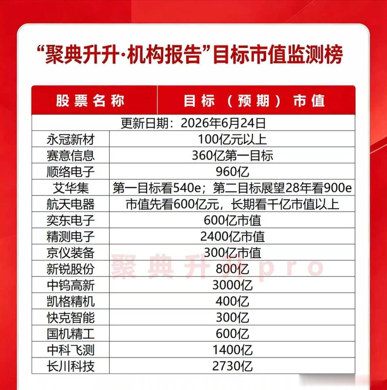分享图片 