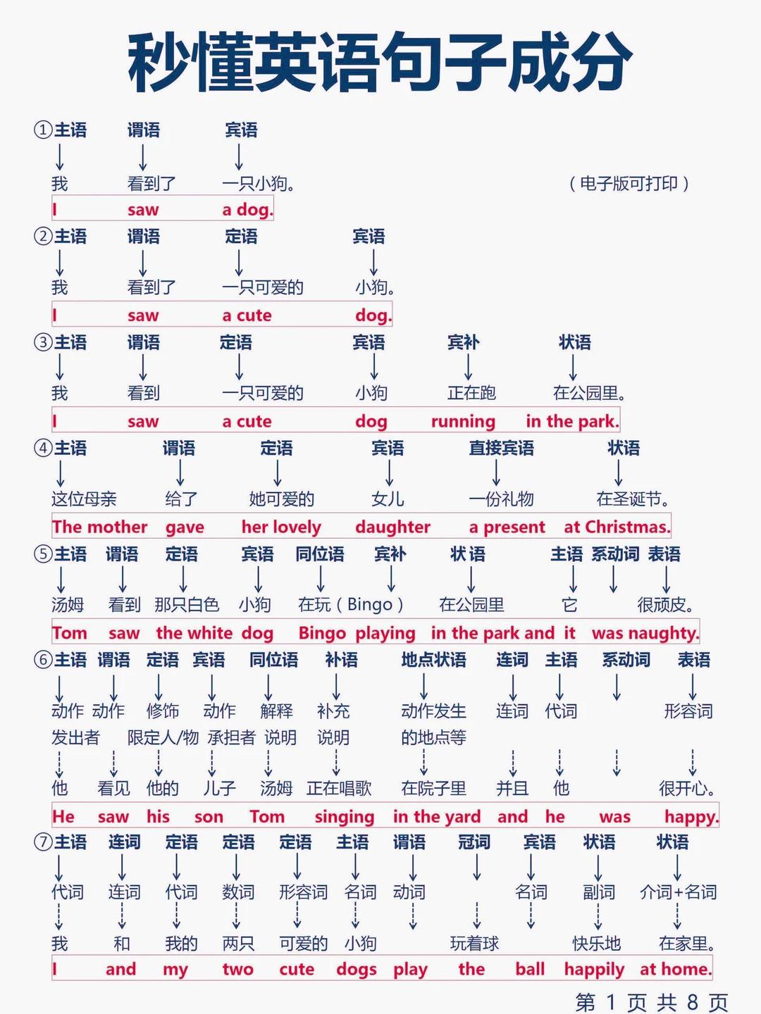 真的！很！重！要！句子成分一图秒懂！搞定！