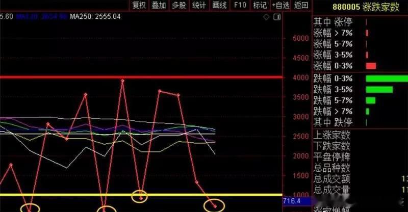 1.2早盘策略：凡是过往，皆为序章，2024年的最后，有些意难平指数，周二的大阴