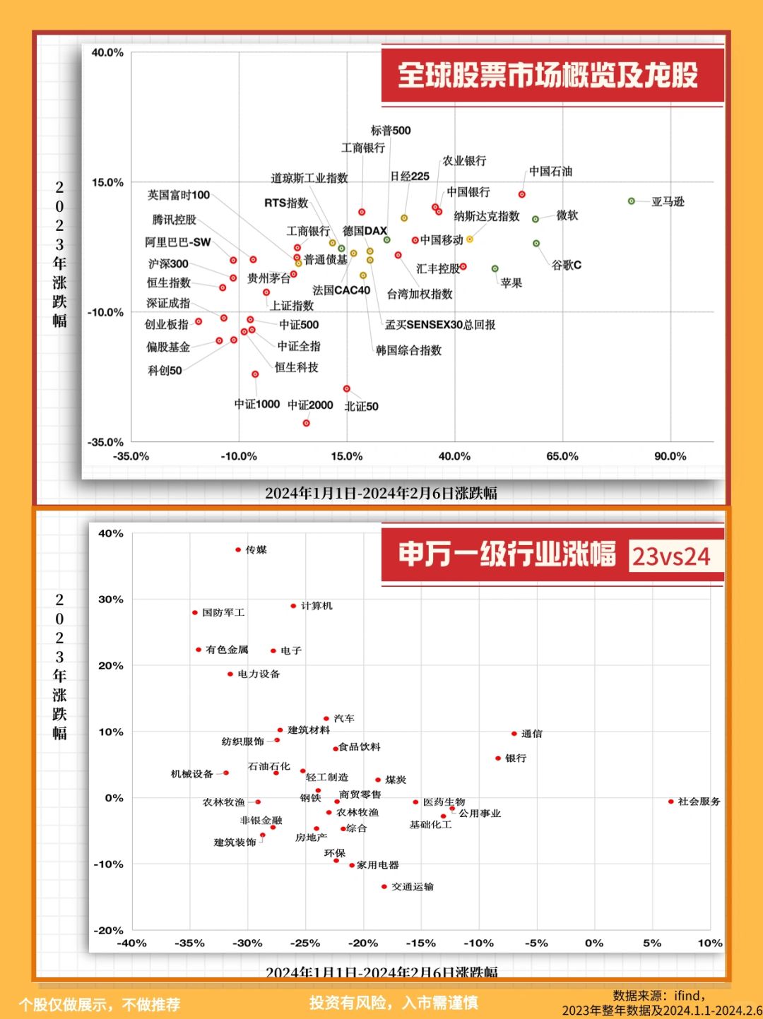 全球股市概览及A股行业涨幅｜可领表🔥
