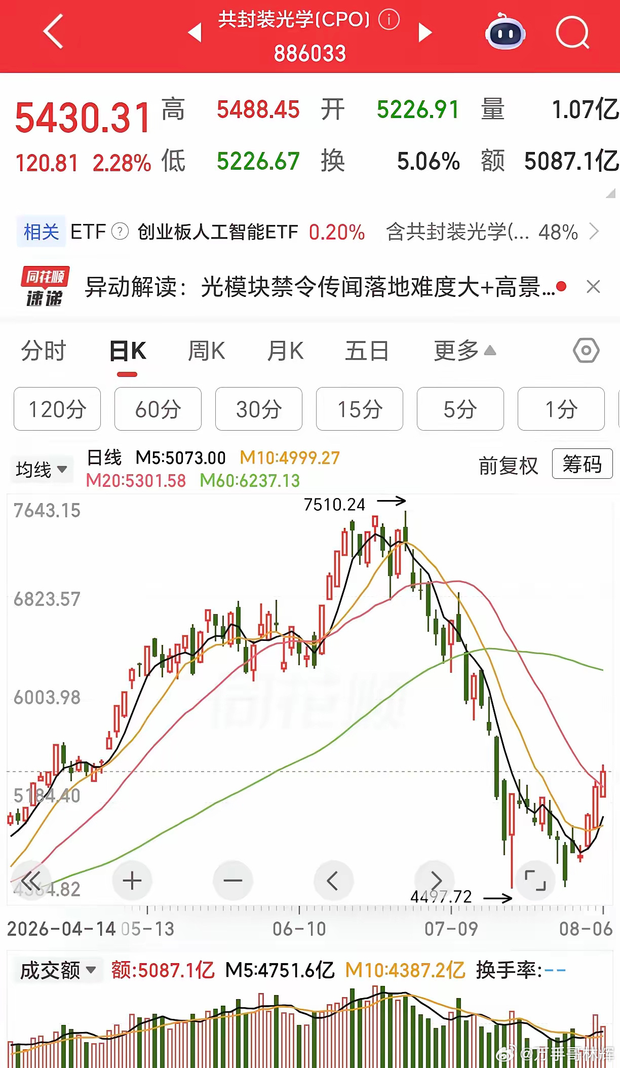 暴跌后的科技股能否再次创出新高？科技股所在的电子板块的市值达到21万亿，已经成为