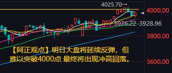 【11月3日收评：明日大盘将延续反弹 但难以突破4000点 最终将出现冲高回落】