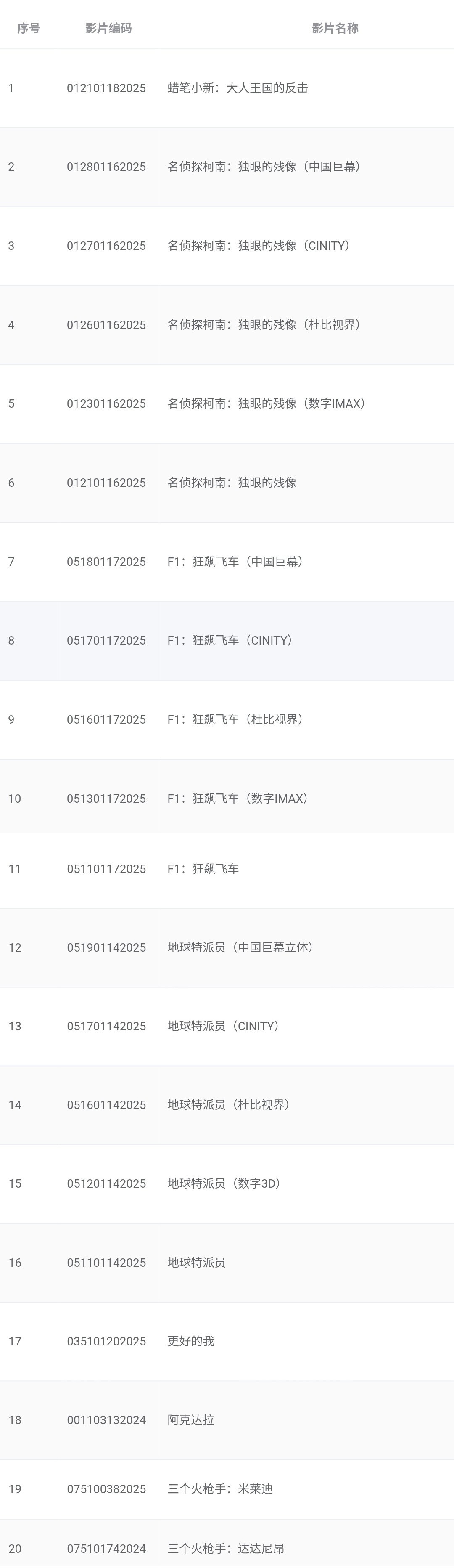 6/27这周新片排次号全部上线专资平台，预售即将开启。这周战况太激烈了[喵喵] 