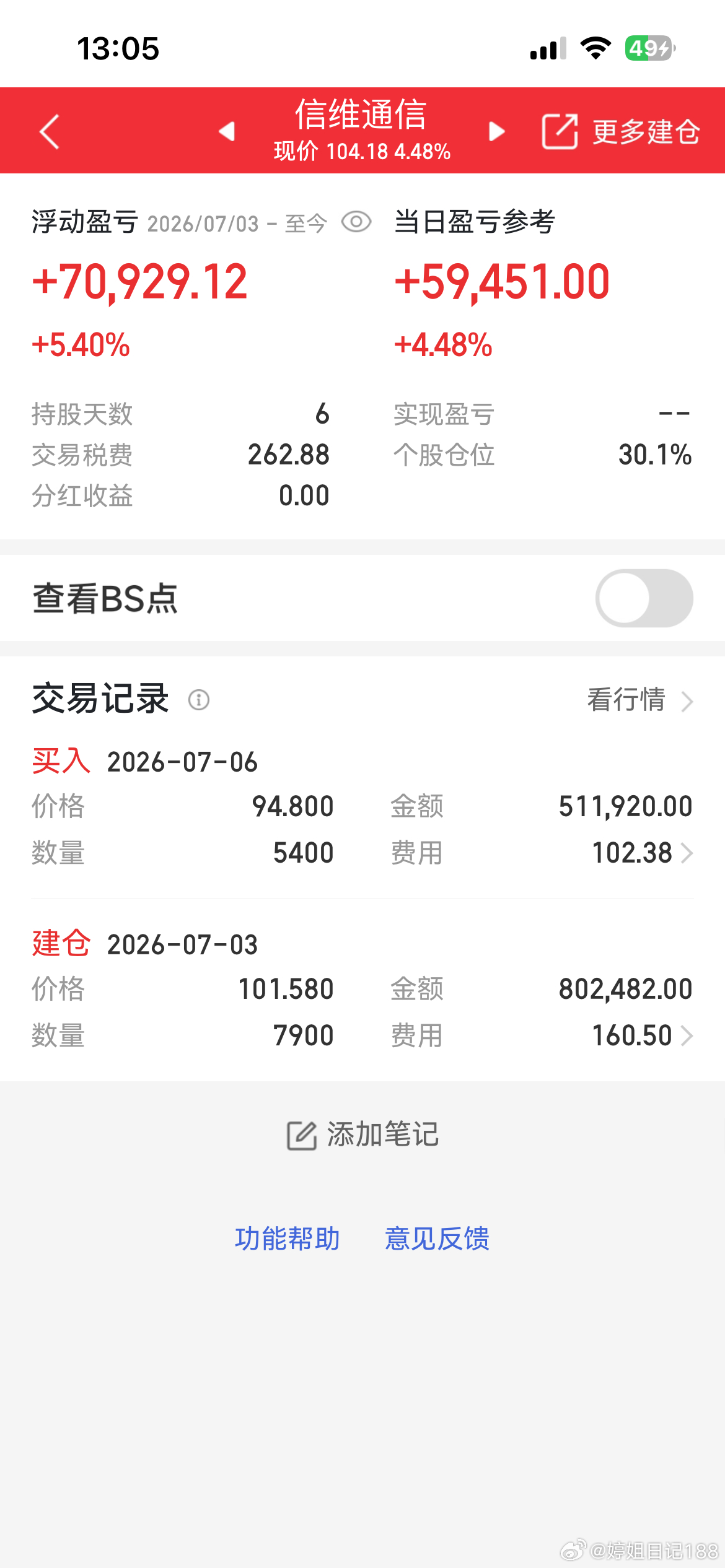 信维通信，坚定持有终会开花！这根直线太爽了！ 