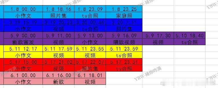 tg 杨博文儿童节营业少一轮，生日营业也比别人少好几条，重庆stf有粉籍吧 