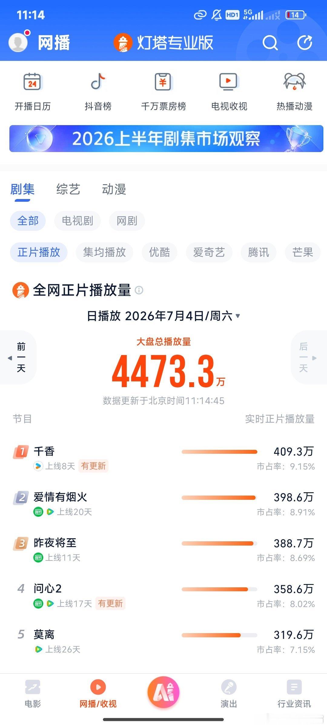 灯塔登顶了！苟住！加油！ 