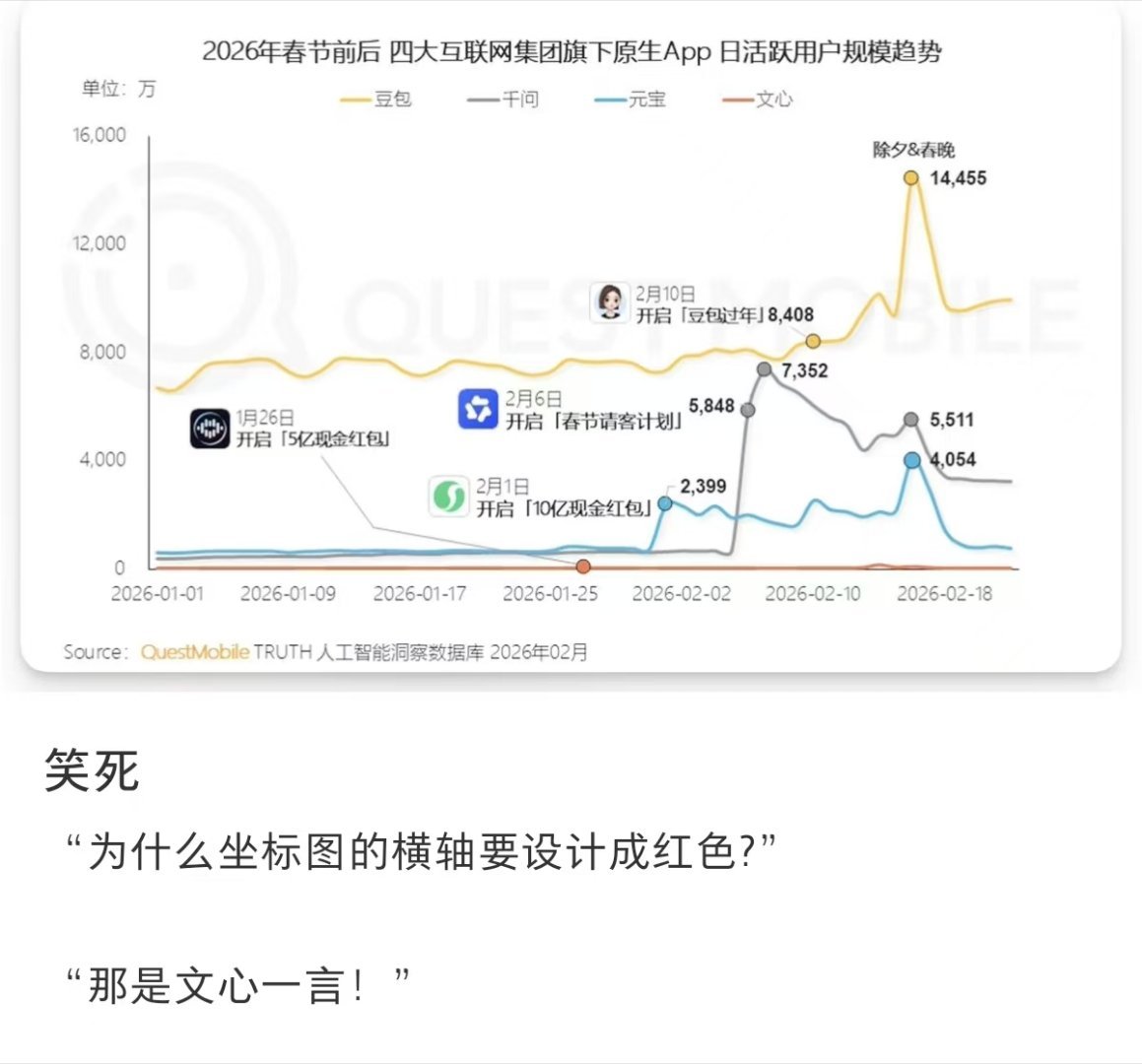 问几个10后小朋友，极个别知道百度是搜索引擎和ai公司 