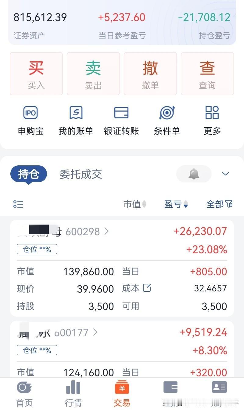 指数回来了，
钱丢了一半，
全红，
小回血5200元。