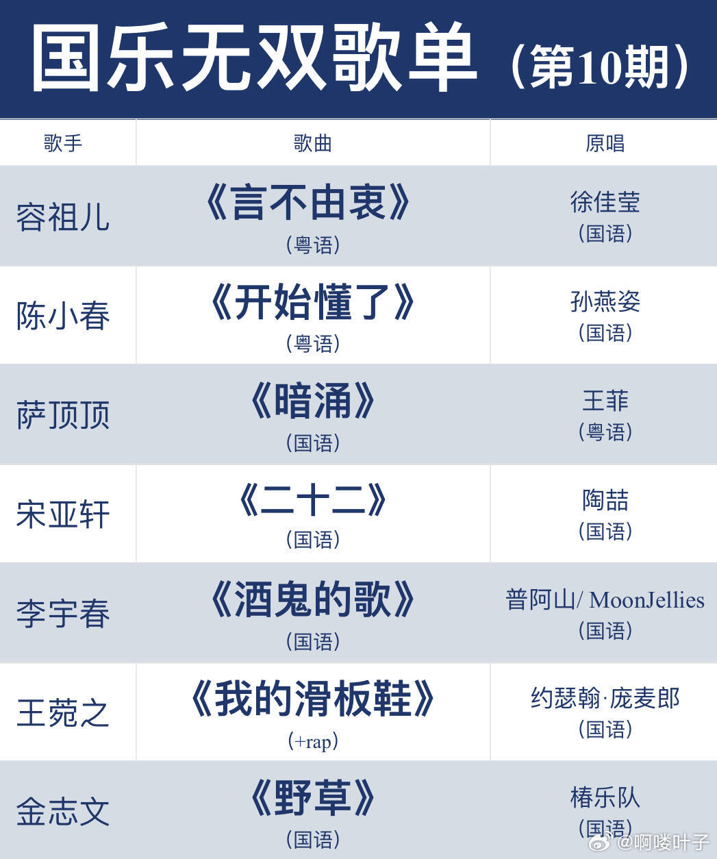 🎤国乐无双第十期歌单❗️你最期待哪一首❓[一R]容祖儿-《言不由衷》 -原唱：