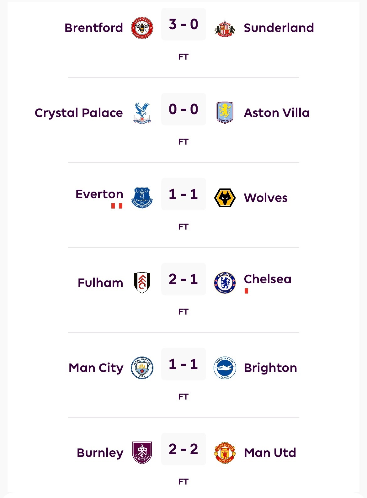 一觉醒来，形式大大有利啊，就看我们自己的了！阿森纳vs利物浦英超联赛阿森纳