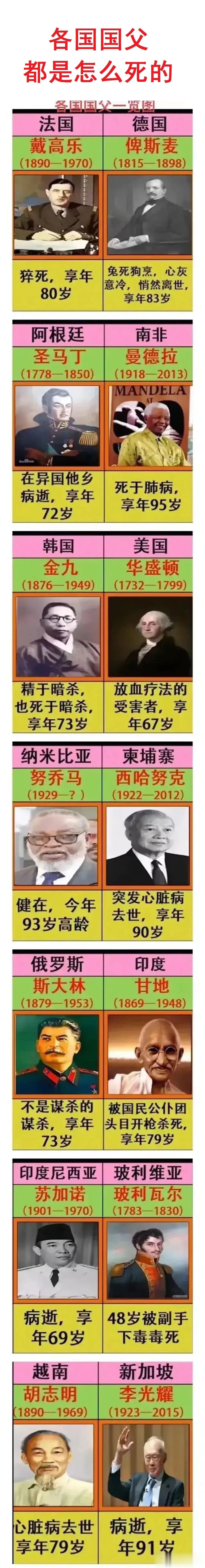 戴高乐（法国国父）：1970年猝死；
俾斯麦（德国国父）：兔死狗烹，心灰意冷，悄