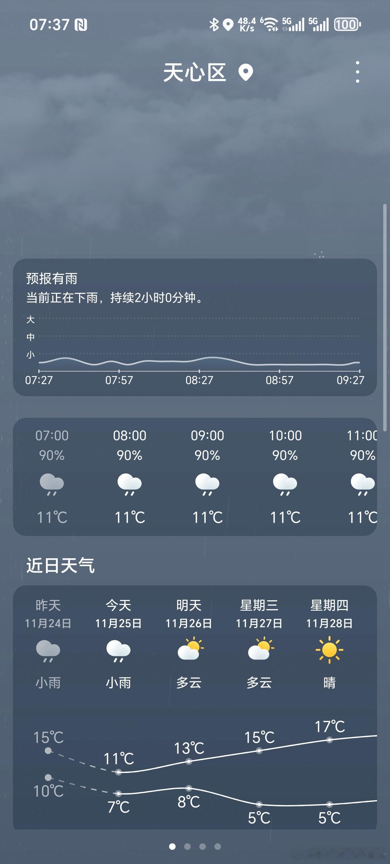 早上好呀！今天5点爬起来赶去公司上班。凌晨雨下的还是蛮大的。早上老家应该不到10