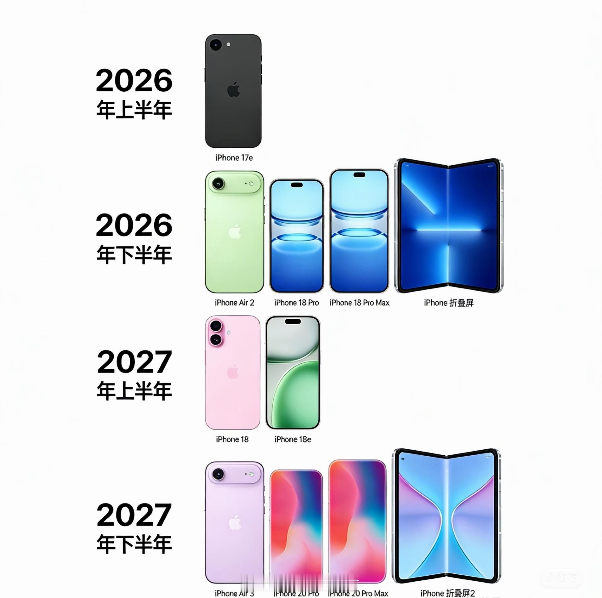 苹果2028款iPhone曝光我刚刚还想说6月份该来了结果一看是2028年你这预
