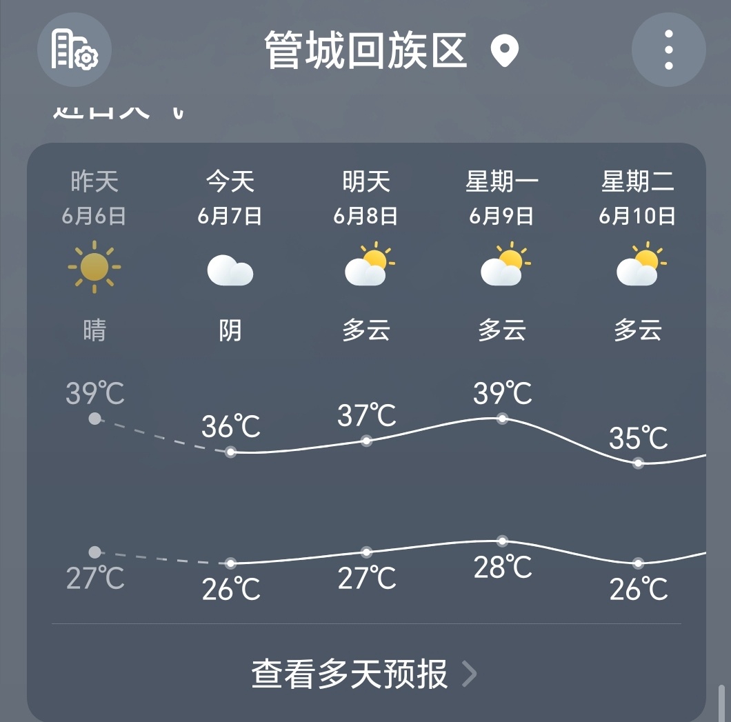 看了一圈各城市的天气情况就俺郑州最热呀！还是那种蒸笼似的热… ​​​