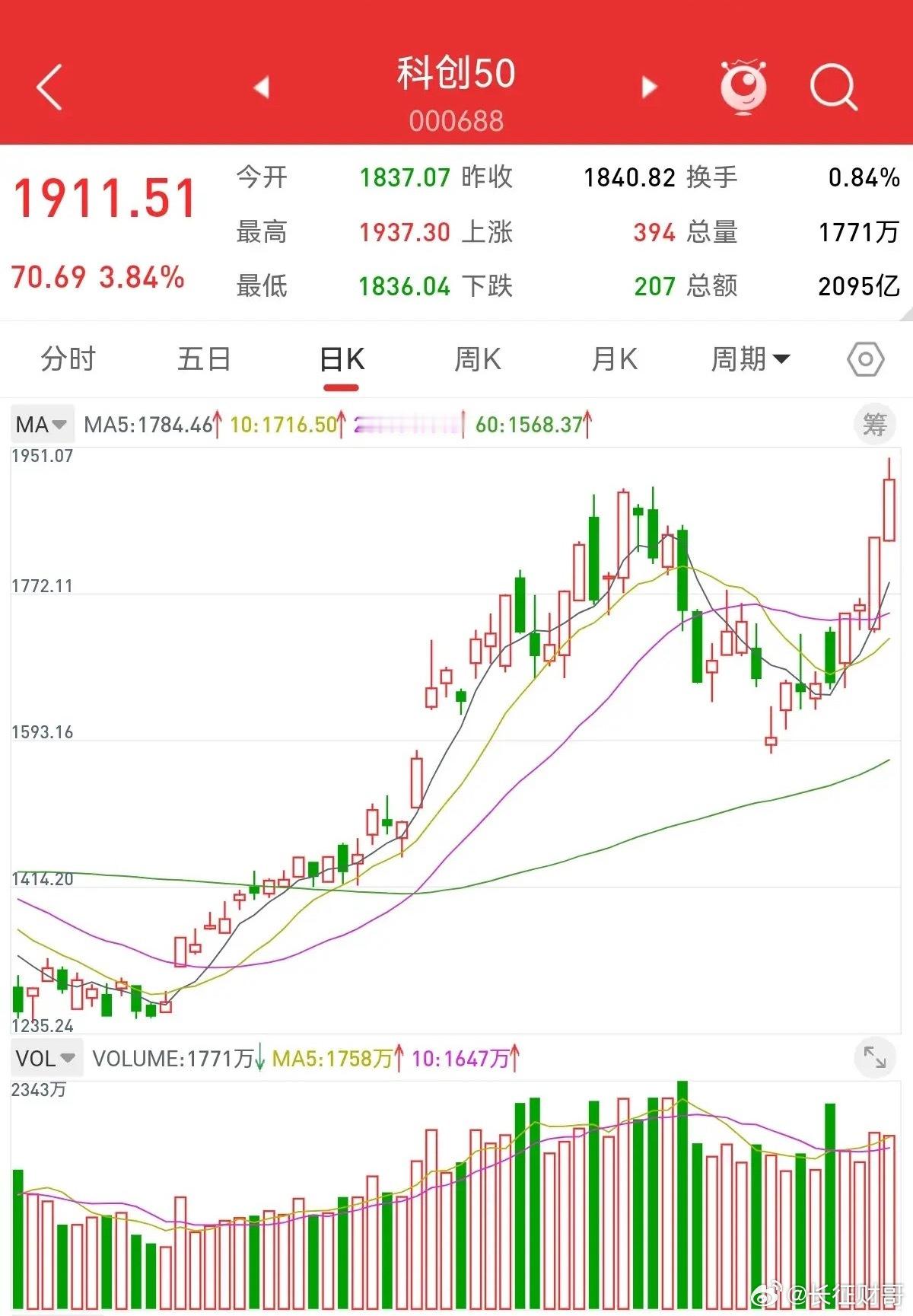 6月19日，散户最关心的问题，踏空创业板牛市，下周能否追高加仓。创业板冲高427