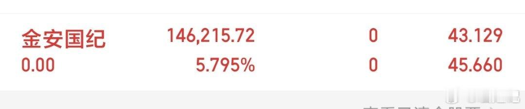 仓位已出，准备布局下一只翻倍牛股🎉  从建仓到清仓，全程公开透明，没有马后炮，