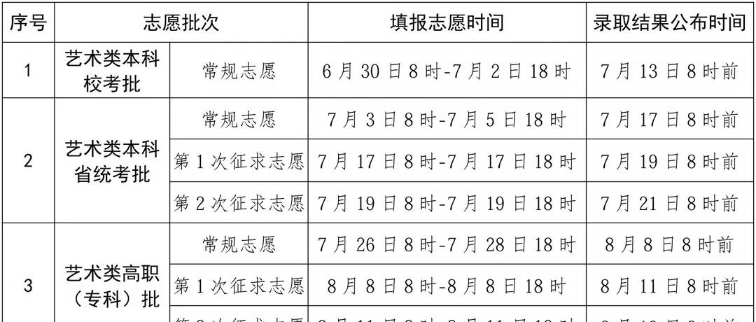 2026福建艺术类录取结果公布时间出炉
福建播音艺考录取时间表已敲定✨
✅本科校