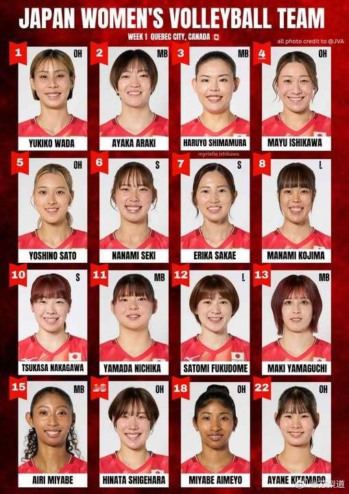国际排坛动态日本女排日本女排2026VNL第一周名单以及赛程（均为北京时间）边攻