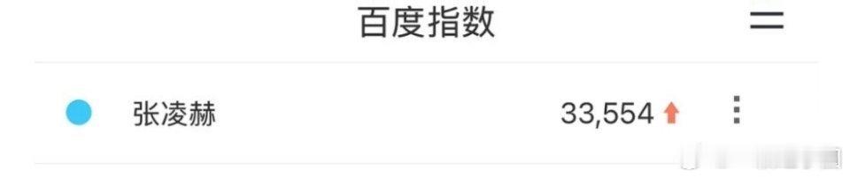 卧槽，张凌赫 跨年百指破3.3万！好火🔥啊啊啊！ 