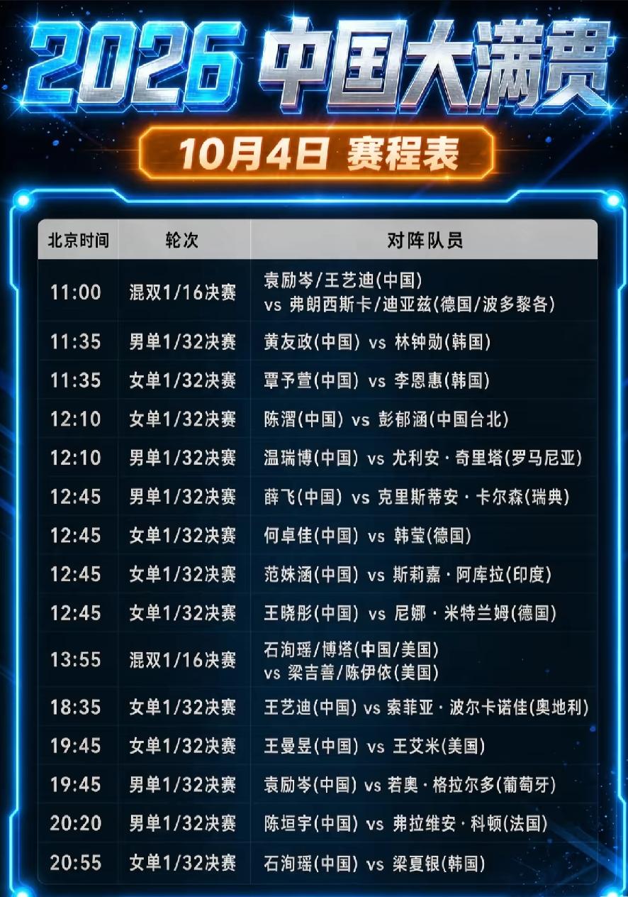 北京大满贯赛10月4日赛程，黄友政压力山大，陈垣宇困难重重
       10月