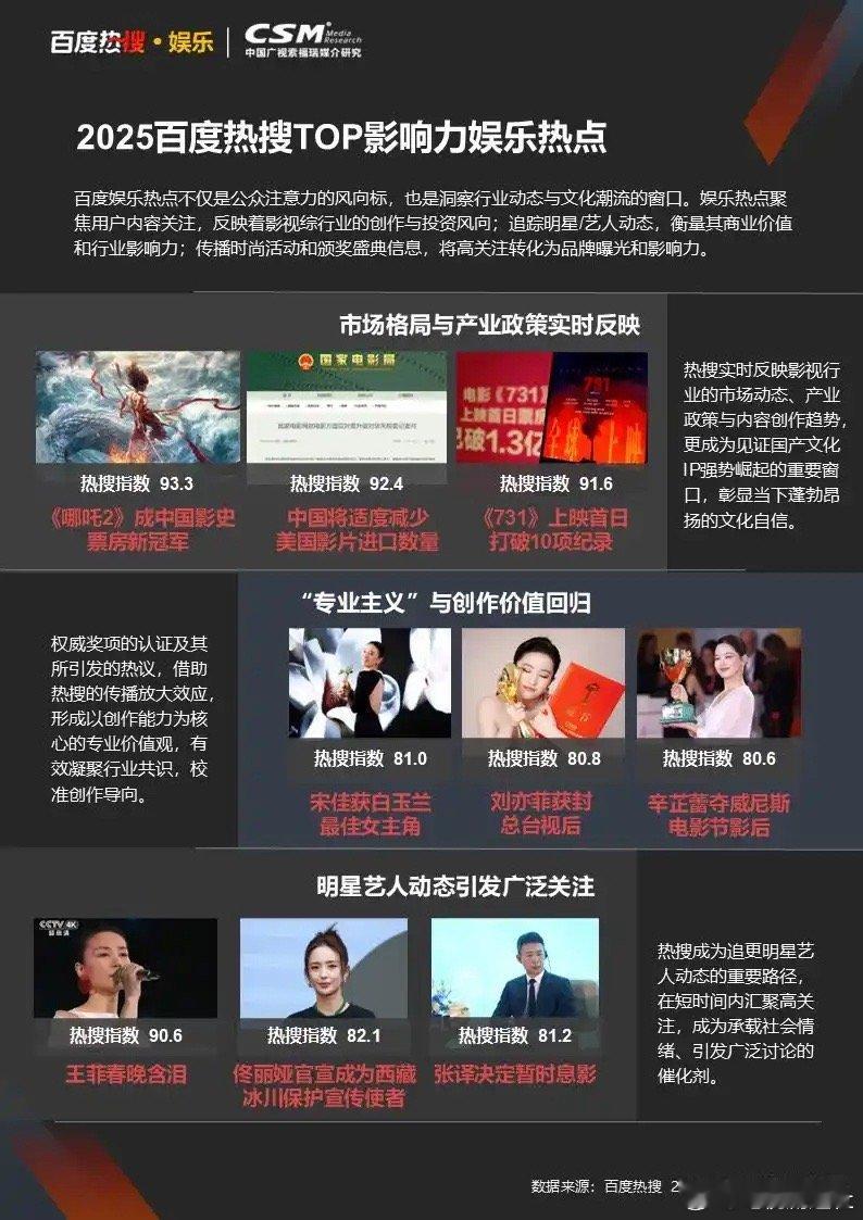 2025TOP影响力娱乐热点2025年度TOP影响力人物2025年度TOP影响力