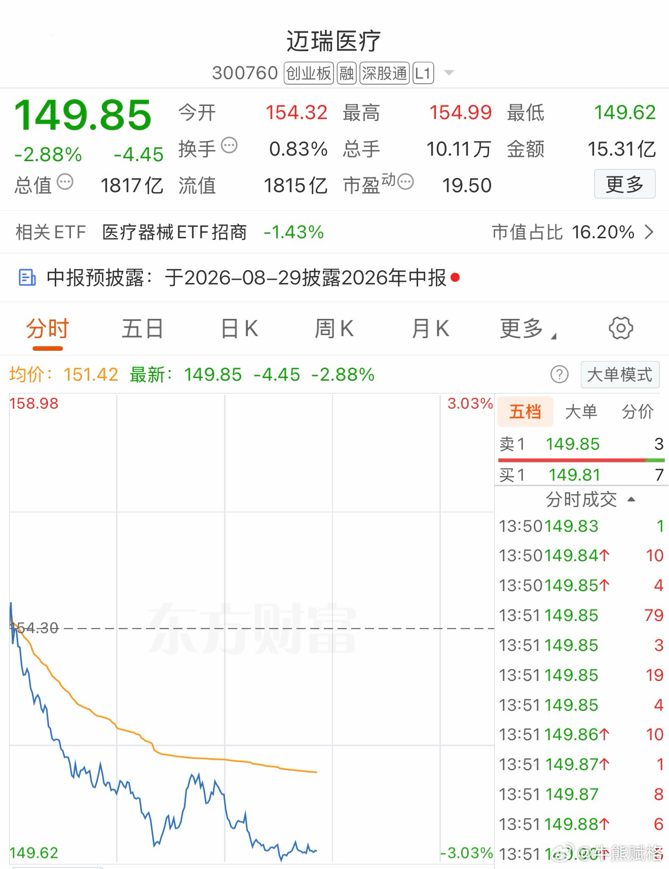 迈瑞足疗脚气犯了a股创业板