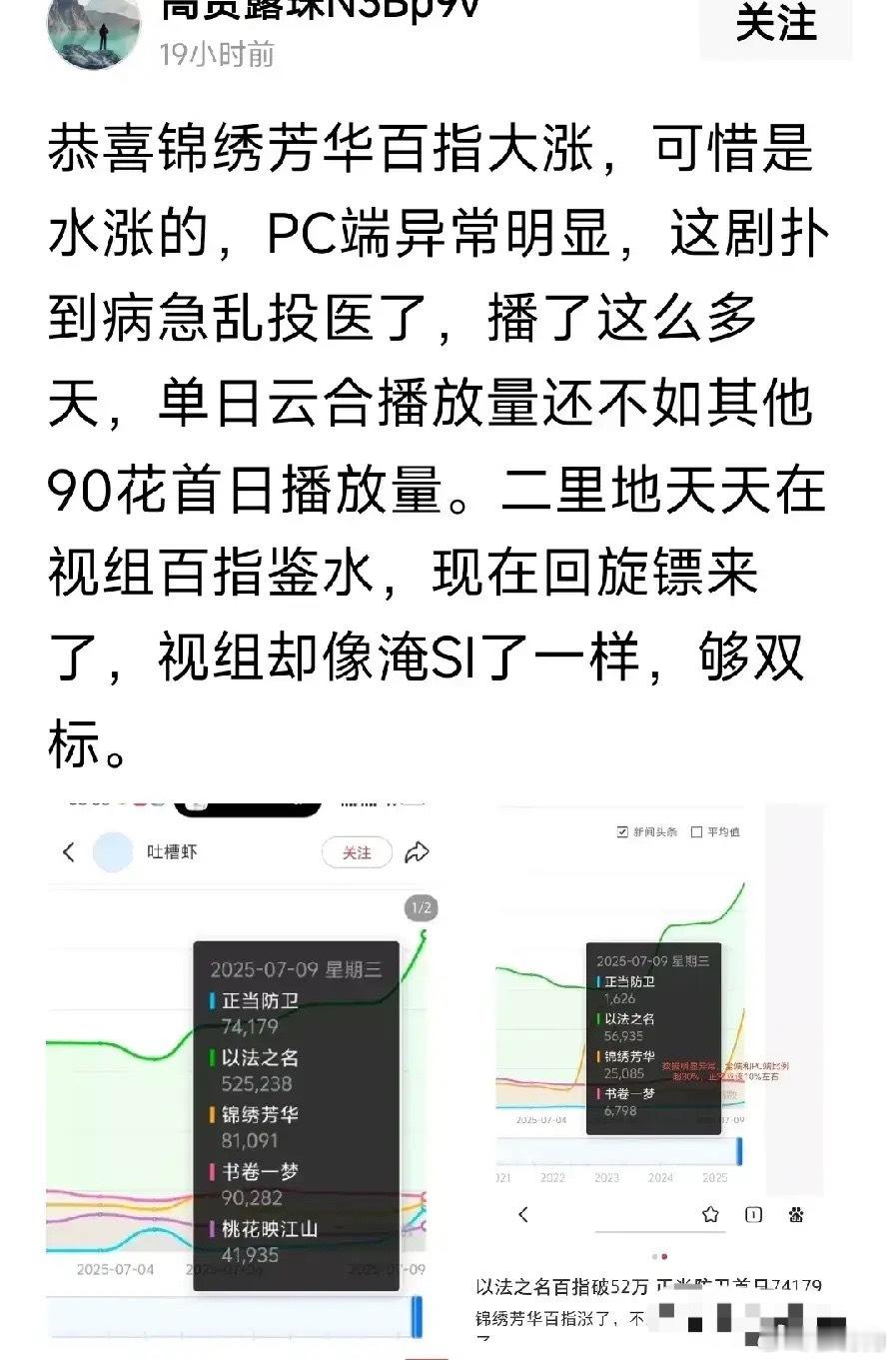 有人发文说杨紫锦绣芳华这部剧扑了，数据还注水， 哈哈哈，这些人一天天的从来不看剧