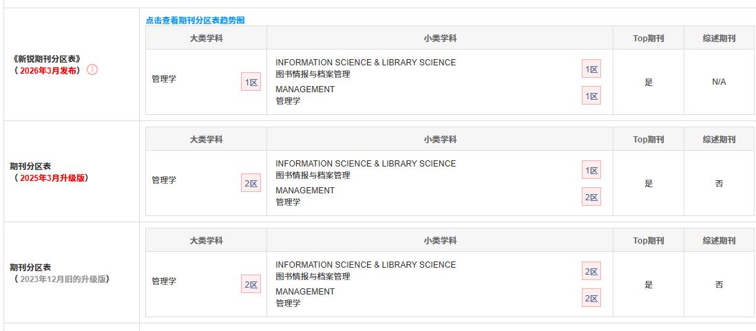 这本无版面费的顶级神刊一定要抓住！


最近墙哥给大家挖到了一本宝藏神刊，这本刊