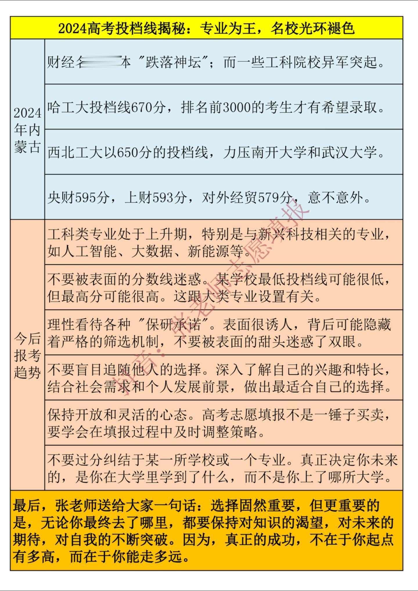 2024高考投档线揭秘：专业为王，名校光环褪色。2024高考投档线揭秘...