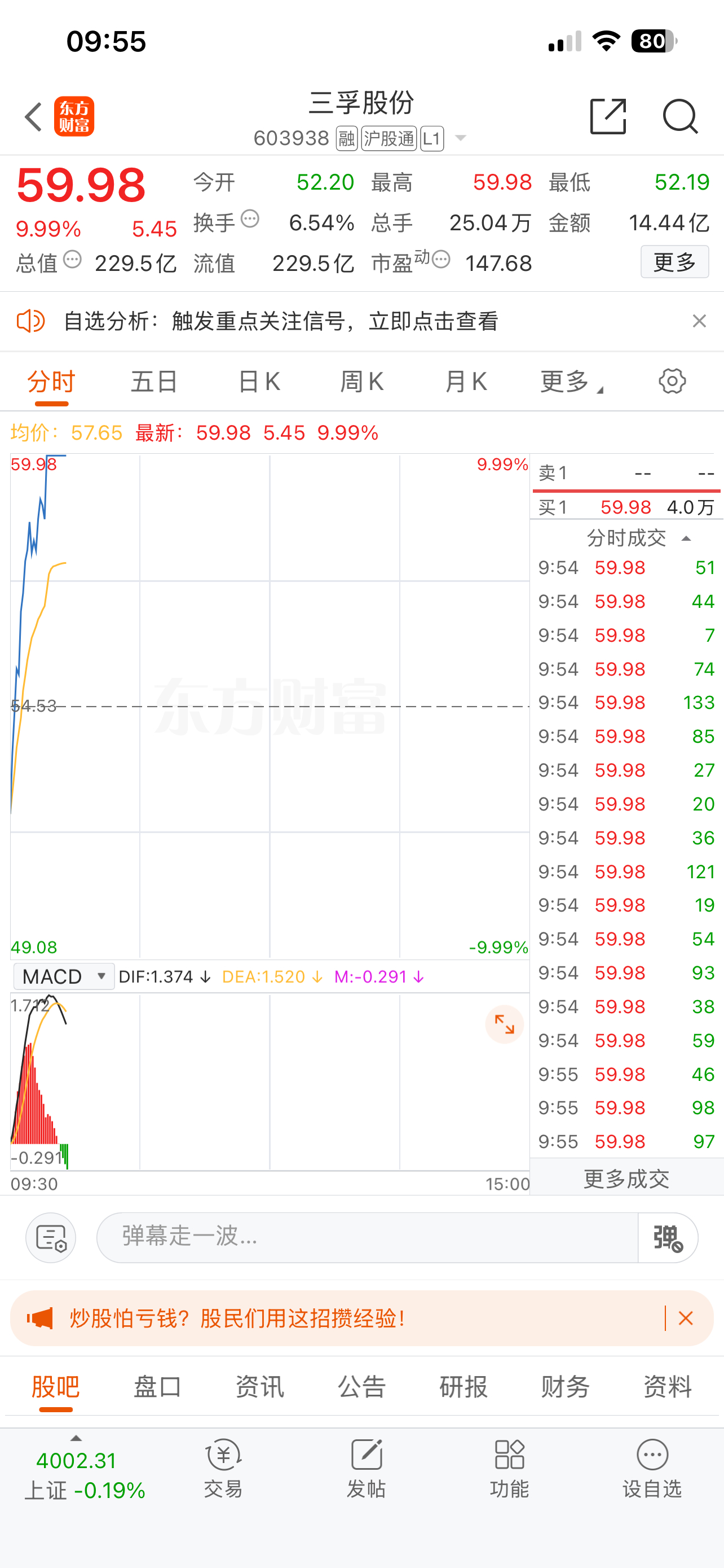 三孚股份603938📈T+4涨幅26.65%🎉 