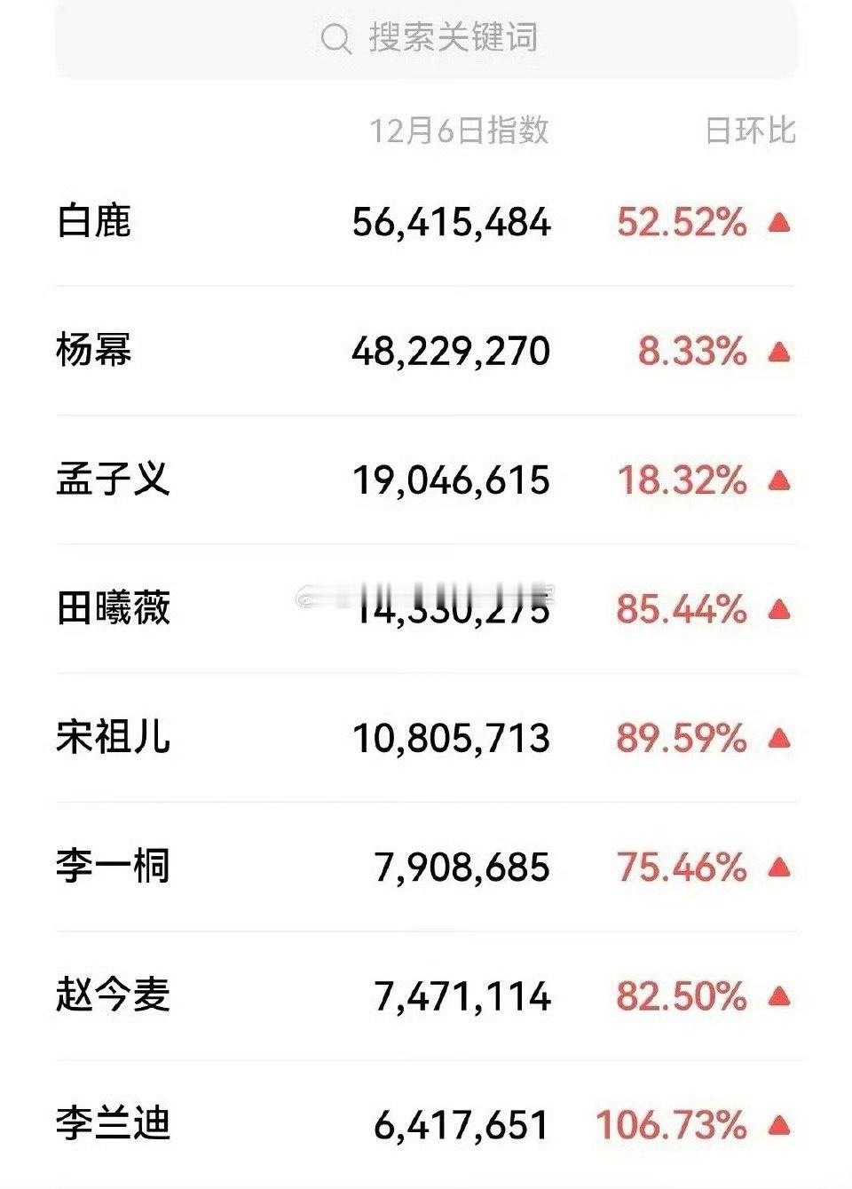 太厉害了！！！ 