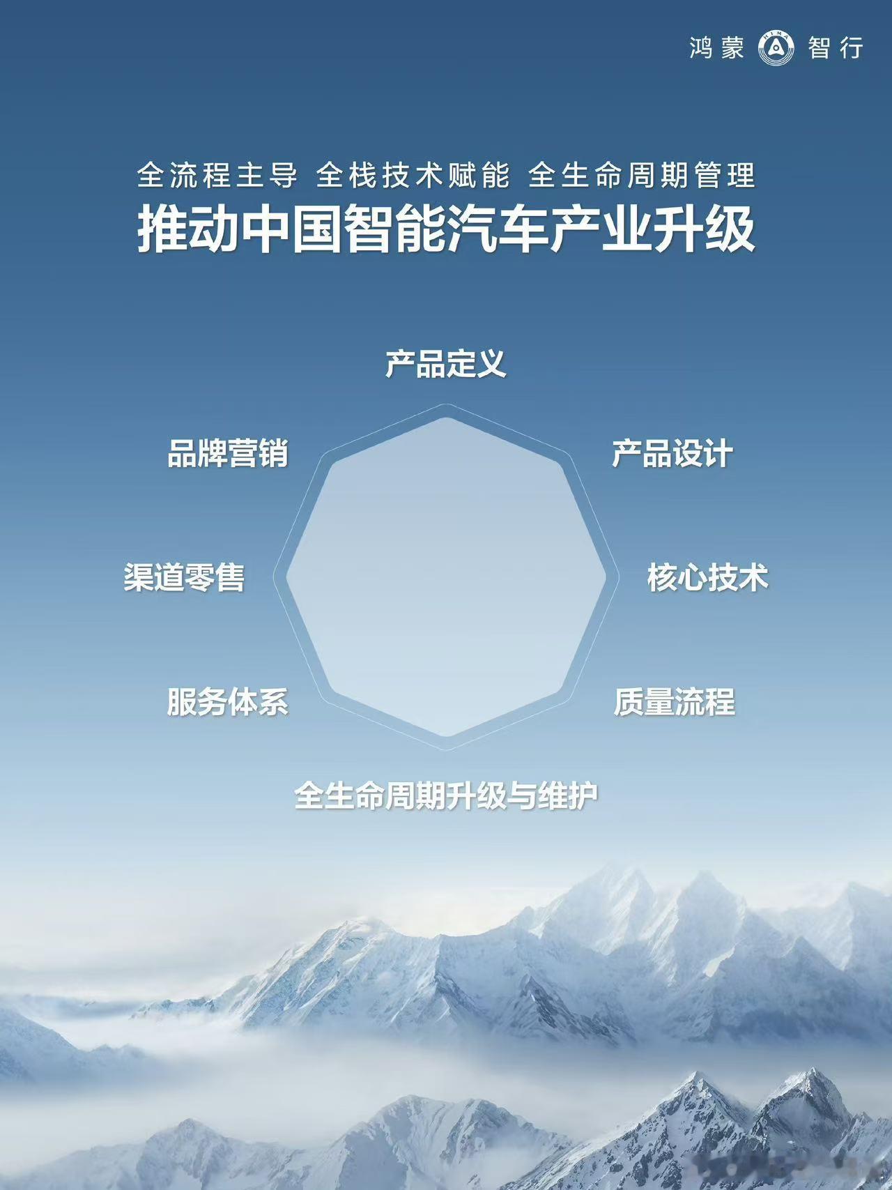 7月第一天，鸿蒙智行交出了最新成绩单。6月单月交付50,624台，环比增长9.7
